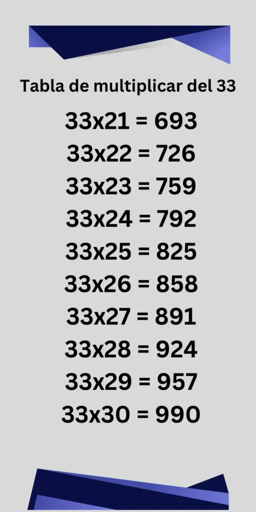 Tabla de multiplicar del 33