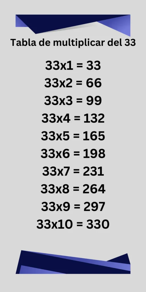 Tabla de multiplicar del 33