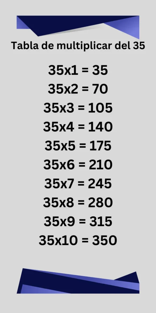 Tabla de multiplicar del 35