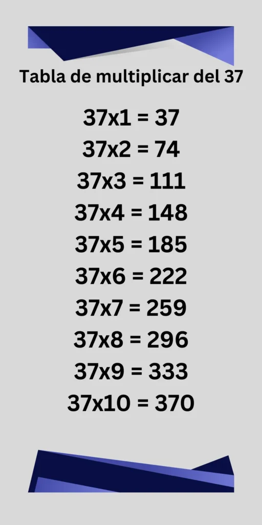 Tabla de multiplicar del 37