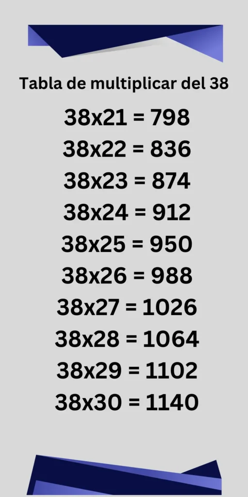 Tabla de multiplicar del 38