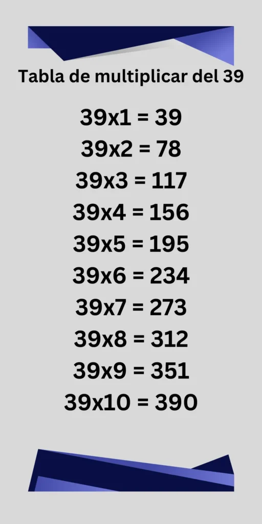 Tabla de multiplicar del 39