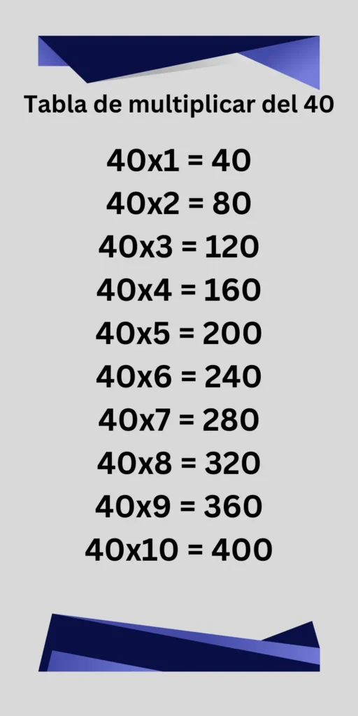 Tabla de multiplicar del 40