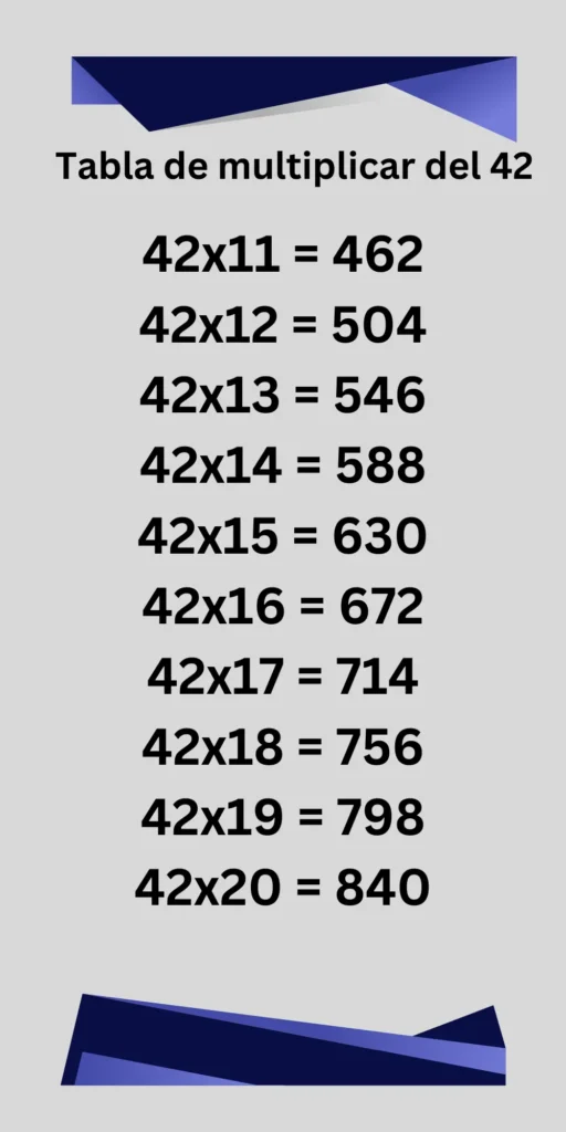 Tabla de multiplicar del 42