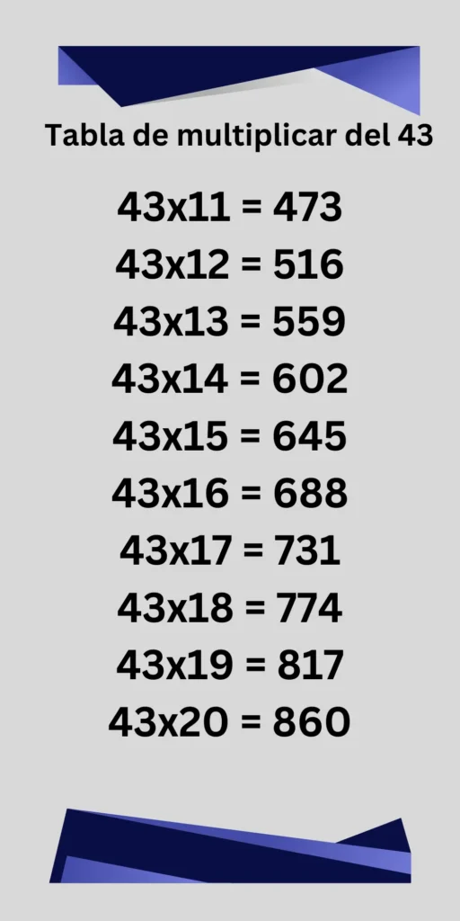 Tabla de multiplicar del 43