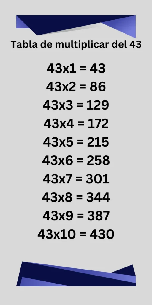 Tabla de multiplicar del 43