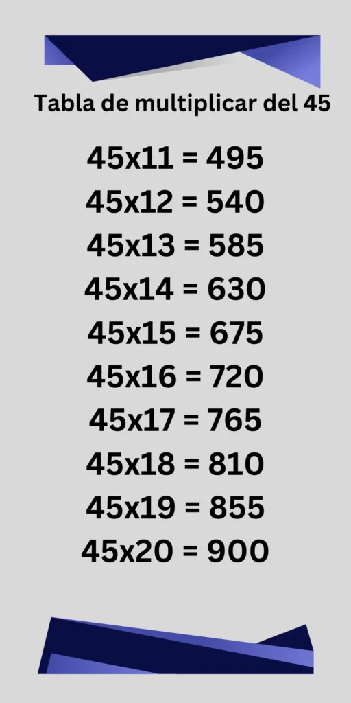 Tabla de multiplicar del 45