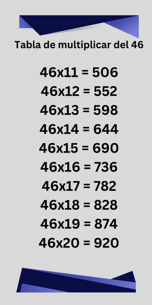 Tabla de multiplicar del 46