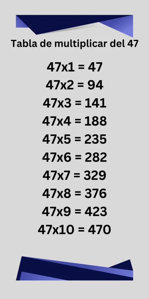 Tabla de multiplicar del 47