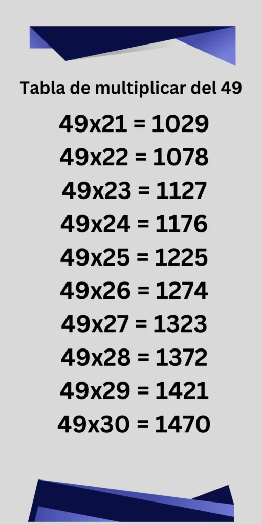 Tabla de multiplicar del 49