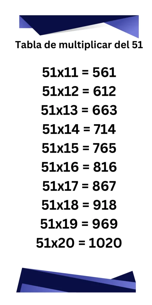 Tabla de multiplicar del 51