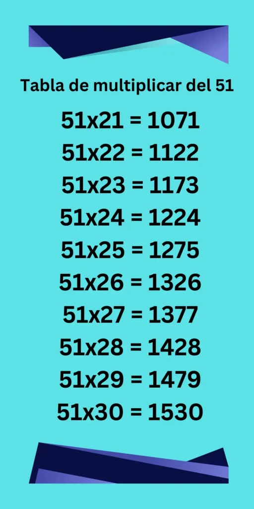 Tabla de multiplicar del 51