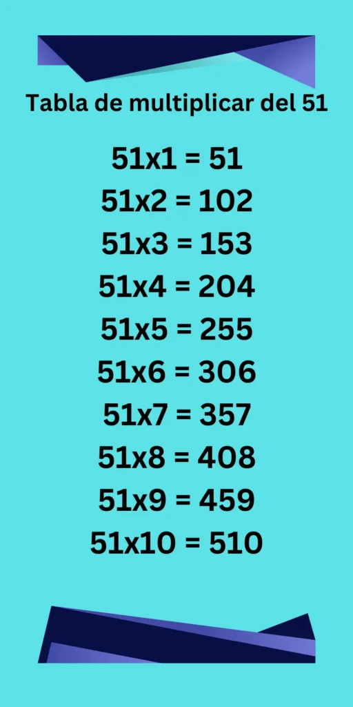 Tabla de multiplicar del 51