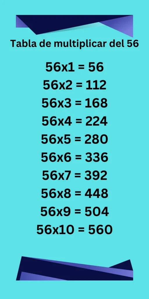 Tabla de multiplicar del 56- Juegos, Ejercicios y Vídeos