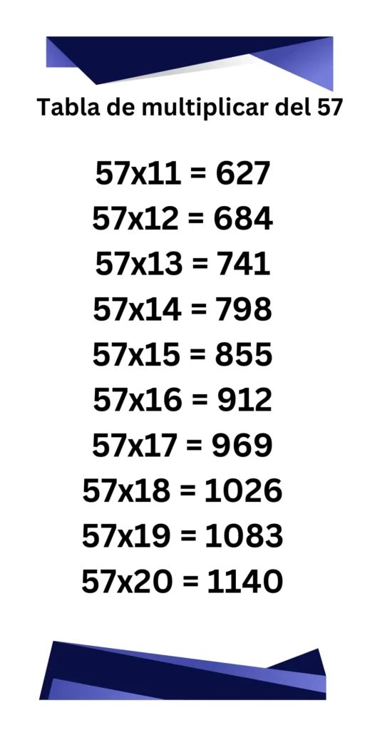 Tabla de multiplicar del 57