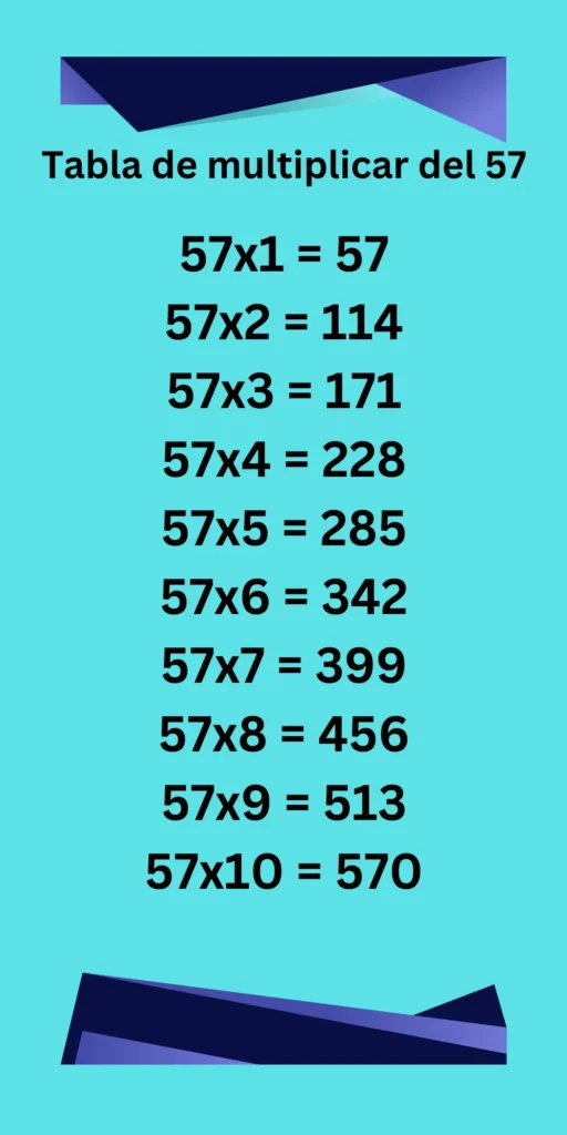 Tabla de multiplicar del 57