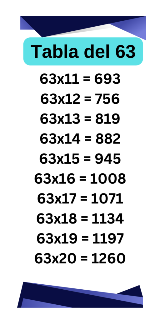 Tabla de multiplicar del 63