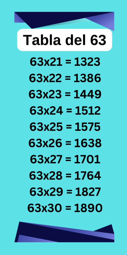 Tabla de multiplicar del 63