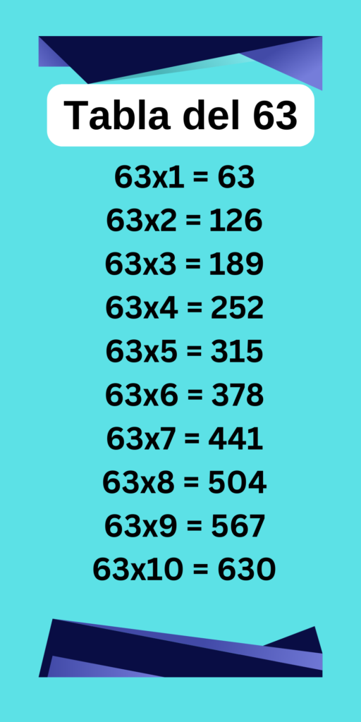 Tabla de multiplicar del 63