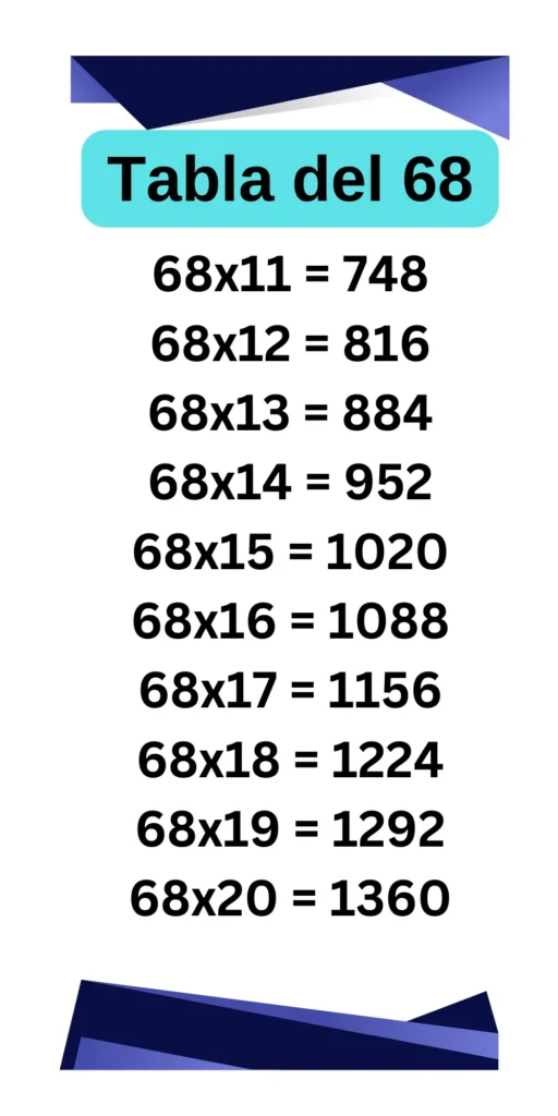 Tabla de Multiplicar del 68