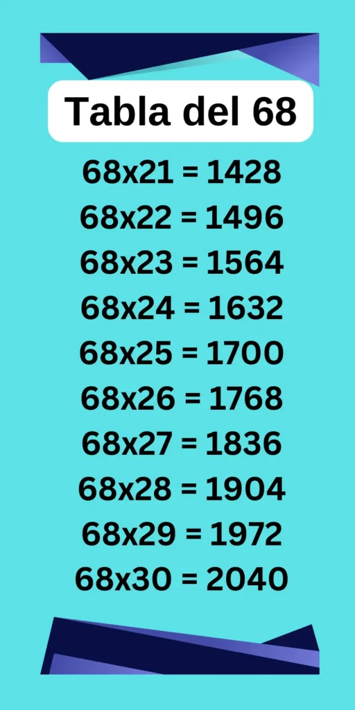 Tabla de Multiplicar del 68