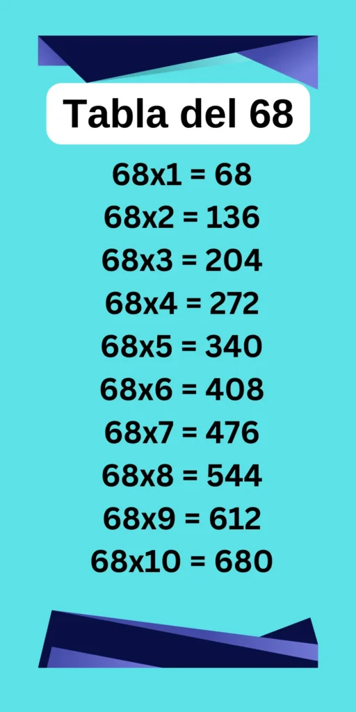 Tabla de Multiplicar del 68