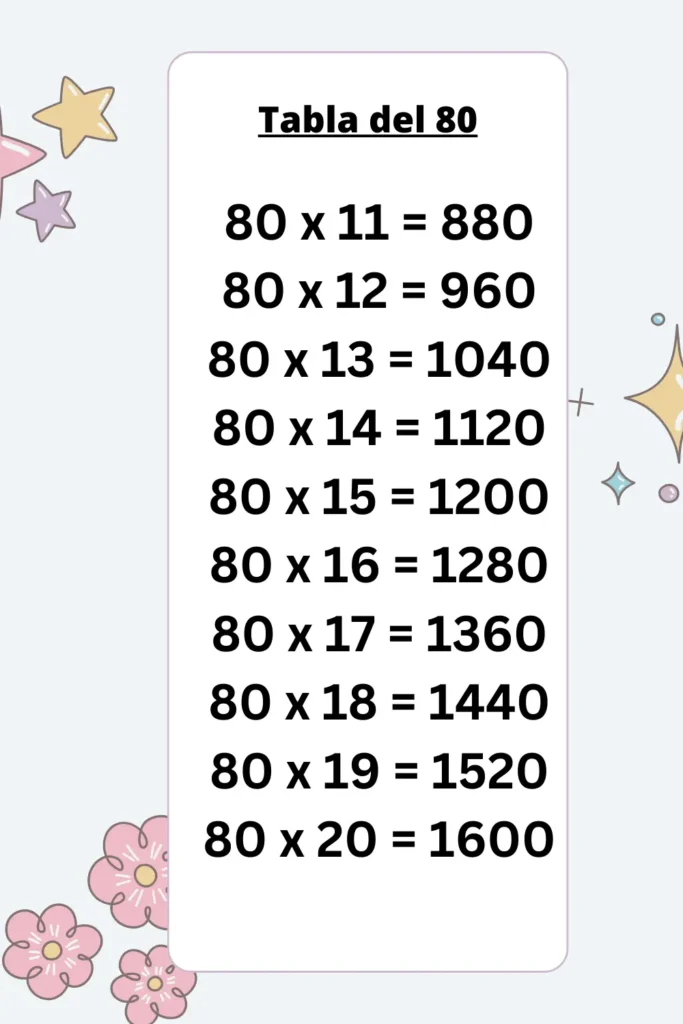 tabla del 80