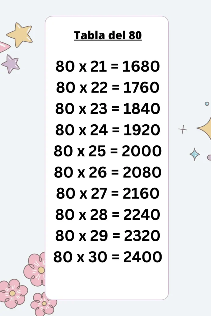 tabla del 80