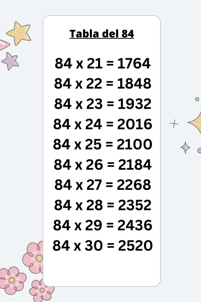 Descarga Imágenes Educativas de las Tablas de Multiplicar del 84