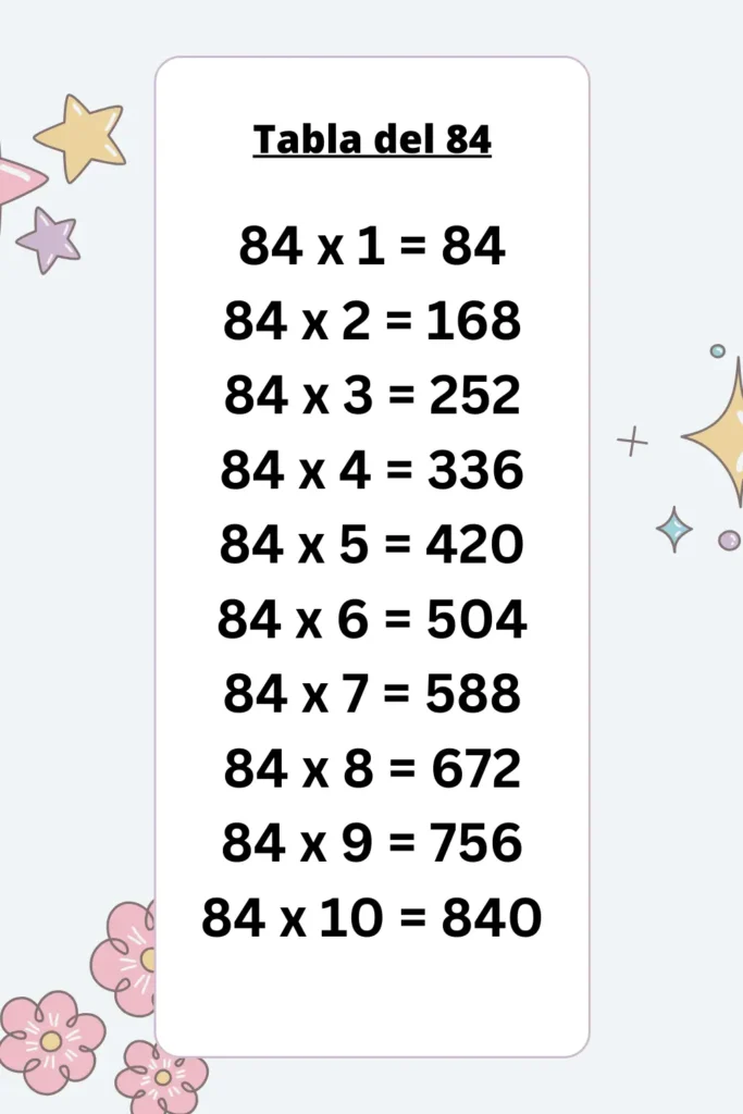 Descarga Imágenes Educativas de las Tablas de Multiplicar del 84