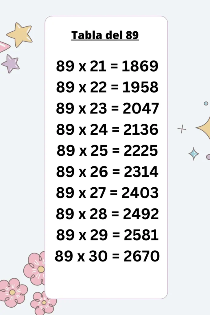 Descarga Imágenes Educativas de las Tablas de Multiplicar del 89

