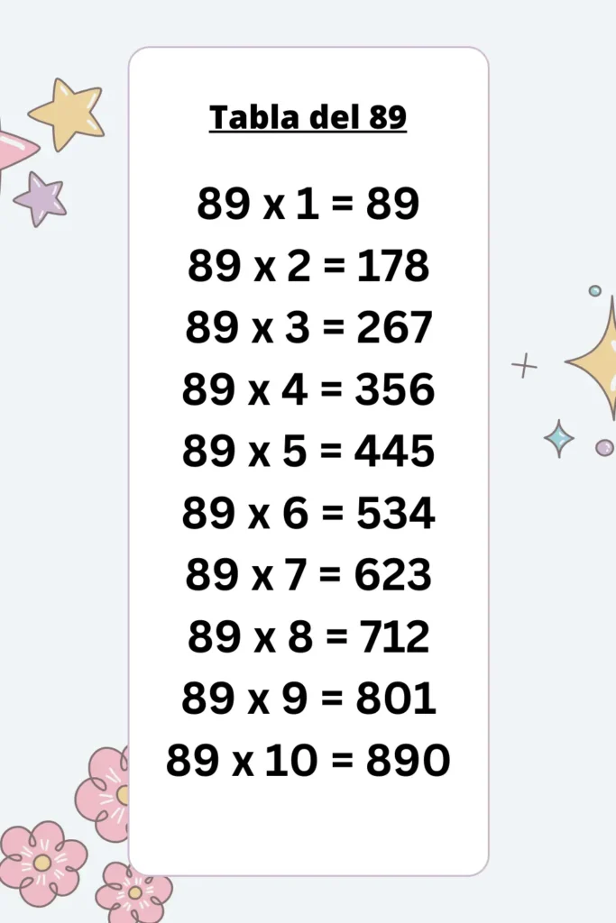 Descarga Imágenes Educativas de las Tablas de Multiplicar del 89

