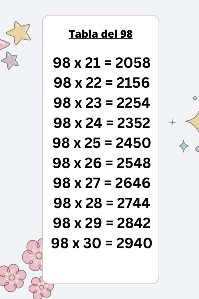 Imágenes de las Tablas de Multiplicar del 98: Descargar y Imprimir
